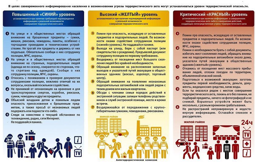 Памятка гражданам об их действиях при установлении уровней террористической опасности